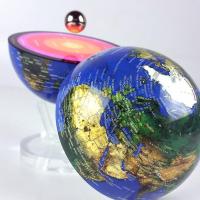 Coreglobe